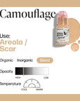 PermaBlend Areola / Scar Pigments