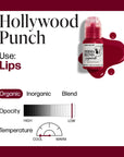 PermaBlend Lip Pigments